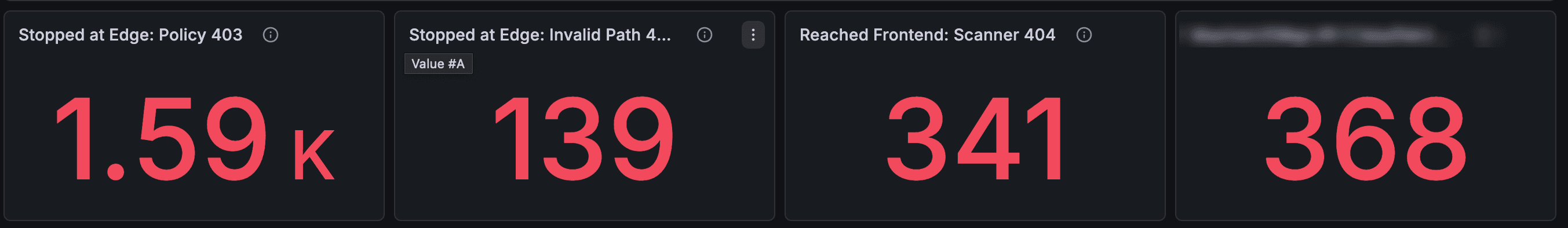 Anonymized Grafana counters for traffic stopped at the edge and traffic reaching applications