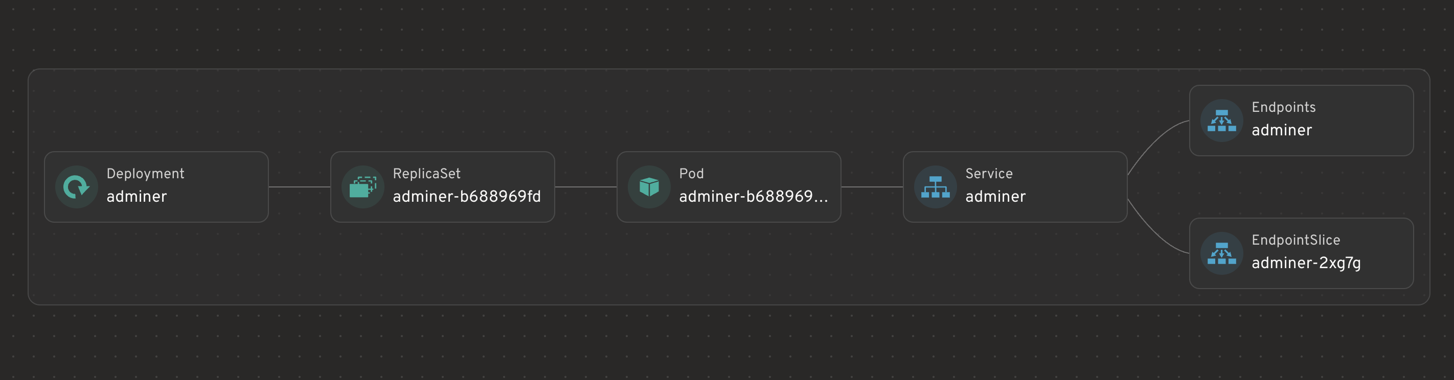 Headlamp graph view for the Adminer deployment